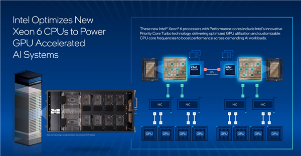 Intel至强6：AI江湖的幕后大佬、NVIDIA B300的唯一伙伴